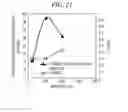 Fig. 22 - Plasma etching method