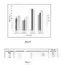 Fig. 08 - Kit for co-purification and concentration of DNA and proteins using isotachophoresis