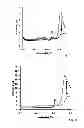 Fig. 02 - ELECTROCHEMICAL pH MEASUREMENT