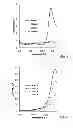 Fig. 03 - ELECTROCHEMICAL pH MEASUREMENT