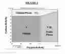 Fig. 05 - Pyrolysis reactor materials and methods