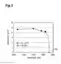 Fig. 03 - Method to identify wavelength of incoming light by avalanche photodiode, method to control optical transceiver, and optical transceiver performing the same