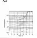 Fig. 07 - Method to identify wavelength of incoming light by avalanche photodiode, method to control optical transceiver, and optical transceiver performing the same