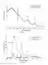 Fig. 02 - Method of detecting thalassemia by optical analysis of blood components