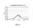 Fig. 22 - Emissive ceramic materials having a dopant concentration gradient and methods of making and using the same