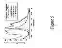 Fig. 06 - Phenyl and fluorenyl substituted phenyl-pyrazole complexes of Ir