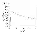 Fig. 20 - Semiconductor device