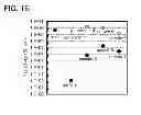 Fig. 17 - Semiconductor device and method for manufacturing the same