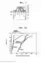Fig. 02 - Low noise and high performance LSI device
