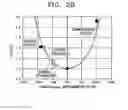 Fig. 03 - Low noise and high performance LSI device