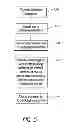 Fig. 09 - Packages and methods for packaging