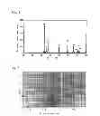 Fig. 02 - Production method of phosphor