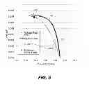 Fig. 07 - Characterization of substrate doping and series resistance during solar cell efficiency measurement