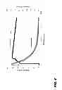 Fig. 09 - Characterization of substrate doping and series resistance during solar cell efficiency measurement