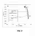Fig. 10 - Characterization of substrate doping and series resistance during solar cell efficiency measurement