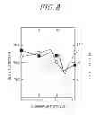 Fig. 11 - METHOD AND APPARATUS FOR MEASURING THICKNESS OF LAYER IN PRINTED CIRCUIT BOARD