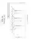 Fig. 17 - METHOD AND APPARATUS FOR MEASURING THICKNESS OF LAYER IN PRINTED CIRCUIT BOARD