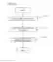 Fig. 15 - Electronic device, information processing apparatus, information processing method, and program