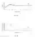 Fig. 07 - Re-circulating time-to-digital converter (TDC)