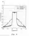 Fig. 08 - SCALABLE DIGITAL PREDISTORTION SYSTEM