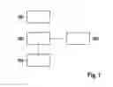 Fig. 02 - Method and device for ascertaining and compensating for a misalignment angle of a radar sensor of a vehicle