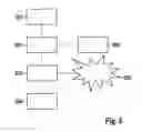 Fig. 04 - Method and device for ascertaining and compensating for a misalignment angle of a radar sensor of a vehicle