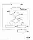 Fig. 07 - Method and device for ascertaining and compensating for a misalignment angle of a radar sensor of a vehicle
