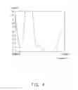 Fig. 05 - Wireless communication device