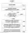 Fig. 01 - Gesture judgment method used in an electronic device