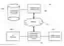 Fig. 01 - Motion-based identity authentication of an individual with a communications device