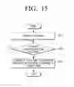 Fig. 27 - Display apparatus with a plurality of screens and method of controlling the same