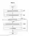 Fig. 07 - INFORMATION PROCESSING APPARATUS, METHOD AND PROGRAM
