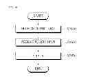 Fig. 17 - Showcase system having transparent display panel and operating method thereof