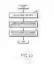 Fig. 13 - Method of operating and electronic device thereof