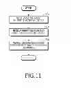 Fig. 14 - Method of operating and electronic device thereof