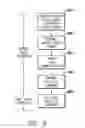 Fig. 07 - Master/slave control of touch sensing