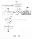Fig. 12 - Master/slave control of touch sensing