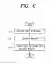 Fig. 07 - Haptic transmission method and mobile terminal for same