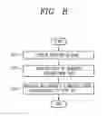 Fig. 10 - Haptic transmission method and mobile terminal for same