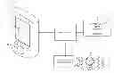 Fig. 01 - Interactivity model for shared feedback on mobile devices