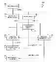 Fig. 01 - Multi-touch input discrimination