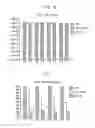 Fig. 05 - Organic light-emitting diode (OLED) display panel for decreasing off-leakage current and OLED display having the same