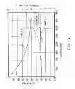 Fig. 47 - EL display apparatus