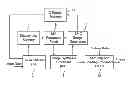 Fig. 01 - 3-D rendering pipeline with early region-based object culling