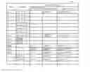 Fig. 01 - Display-screen-data editing apparatus