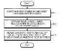 Fig. 01 - Electronic device and method for converting image format object to text format object