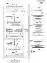 Fig. 02 - Hierarchical hash tables for SIMT processing and a method of establishing hierarchical hash tables