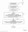 Fig. 09 - Method and system for switching between video streams in a continuous presence conference