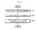 Fig. 07 - System and method for providing 3-dimensional images