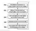 Fig. 01 - Opportunistic structured light